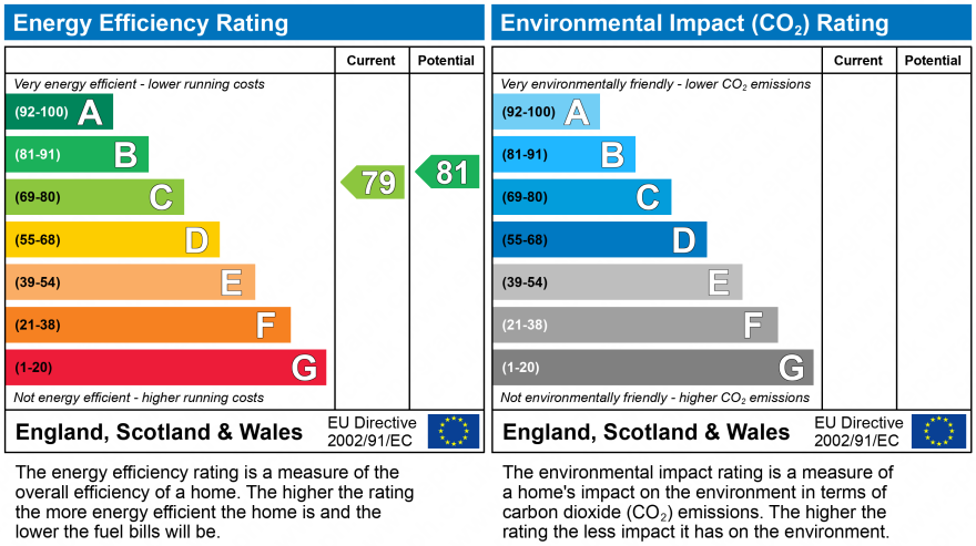 EPC Graph for Redhill, Surrey