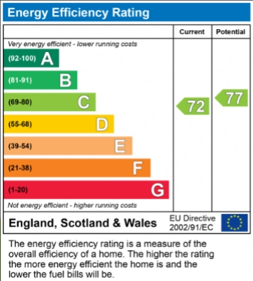 EPC Graph for Dorking, Surrey, RH4