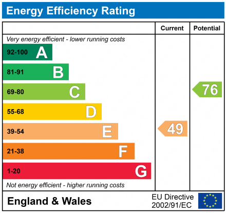 EPC Graph for Alma Road, Reigate, Surrey, RH2