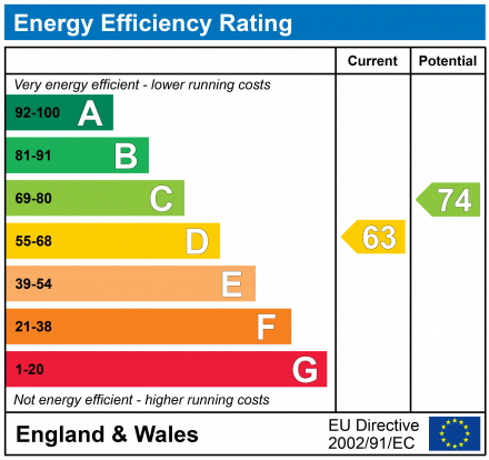 EPC Graph for Chalkpit Lane, Oxted, Surrey, RH8