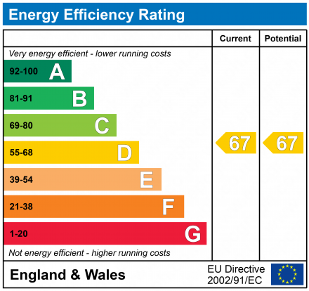 EPC Graph for Reigate, Surrey, RH2