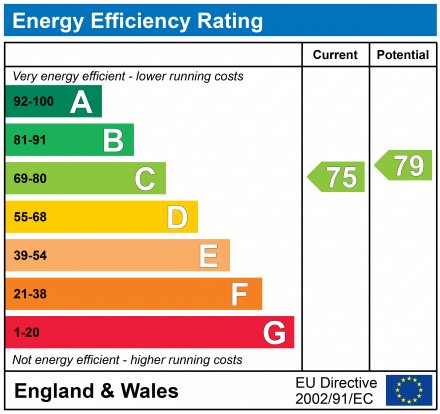 EPC Graph for Merstham, Redhill, Surrey, RH1