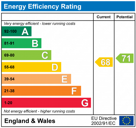 EPC Graph for Warlingham, Surrey, CR6