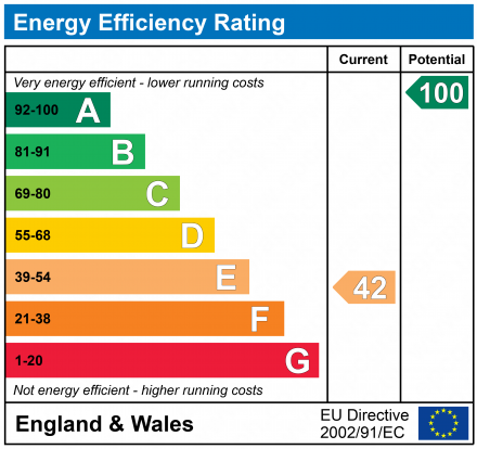 EPC Graph for Newdigate, Dorking, Surrey, RH5