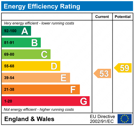 EPC Graph for Reigate, Surrey, RH2