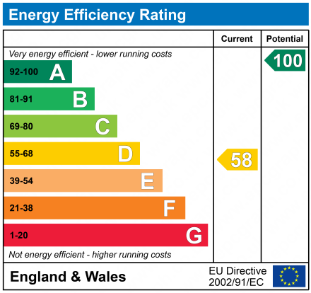 EPC Graph for Wierton Hill, Boughton Monchelsea, Maidstone, Kent, ME17