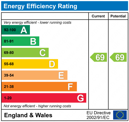 EPC Graph for Tunbridge Wells, Kent, TN1