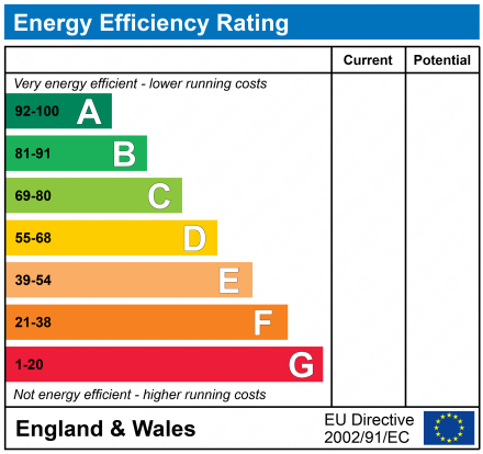 EPC Graph for West Road, Cranbrook, TN17