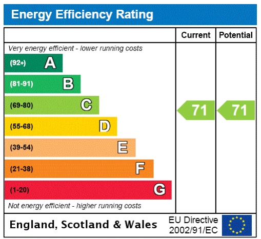 EPC Graph for Calverley Road, Tunbridge Wells, Kent, TN1