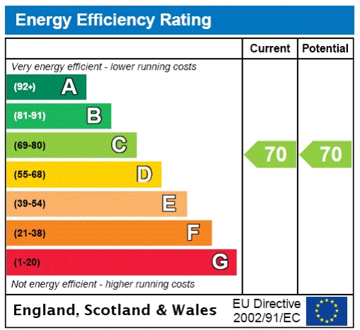 EPC Graph for Calverley Road, Tunbridge Wells, Kent, TN1