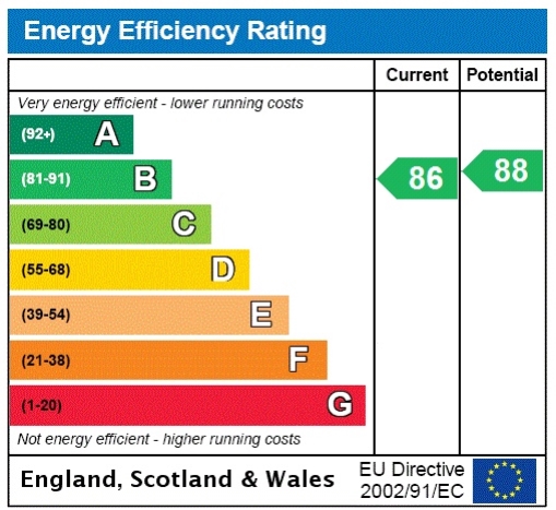 EPC Graph for Cranbrook, Kent, TN17