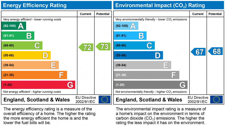 EPC Graph for Crawley, West Sussex