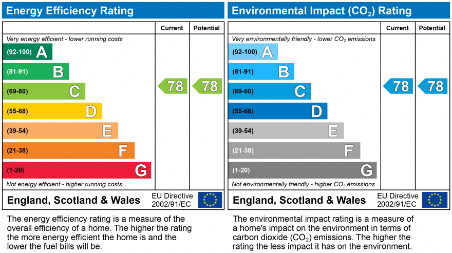 EPC Graph for Liberty Court, Reigate, Surrey