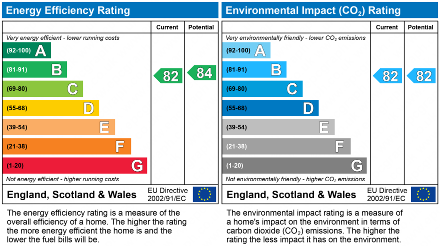 EPC Graph for Redhill, Surrey