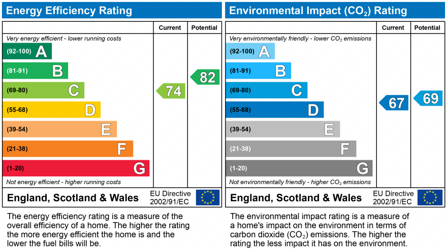 EPC Graph for Redhill, Surrey, RH1